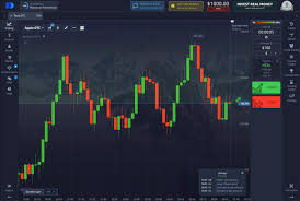 Pocket Option Money India A Comprehensive Guide for Traders