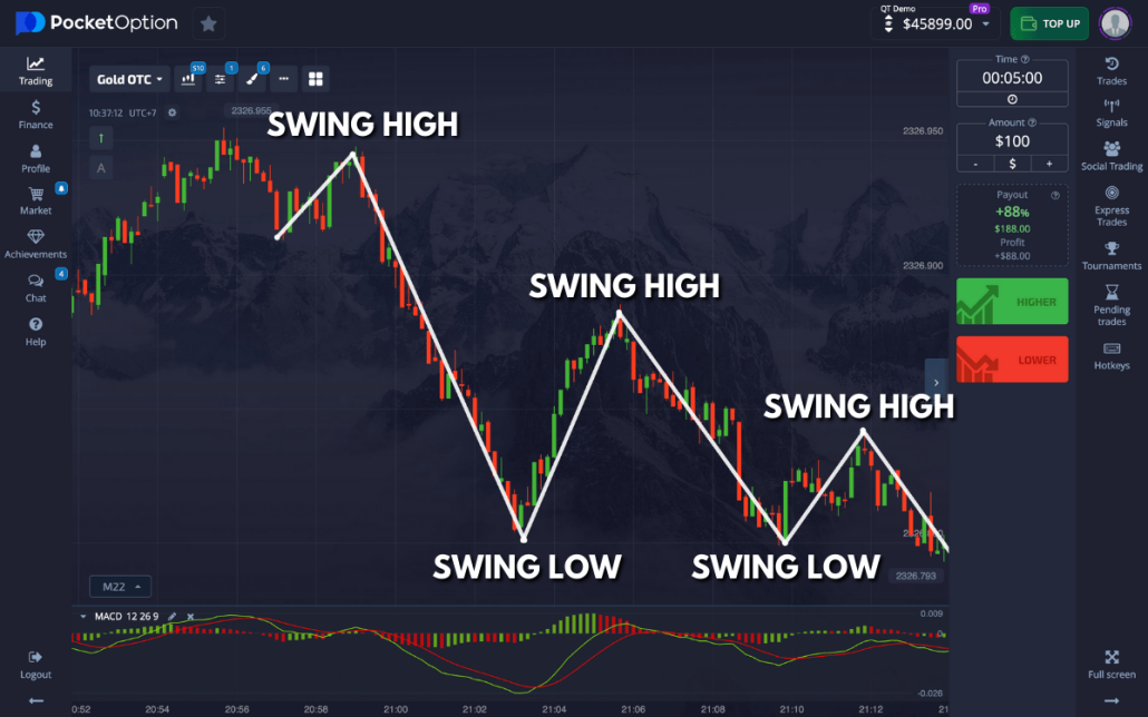 Pocket Option Login A Complete Guide to Accessing Your Trading Account